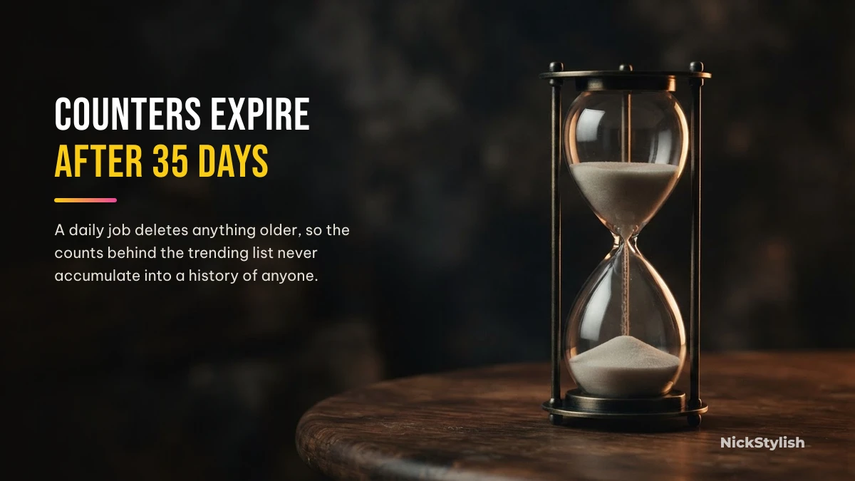 NickStylish counters expire after 35 days, deleted by a daily job