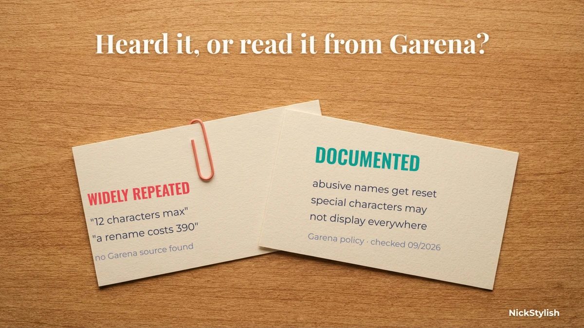 Two cards comparing unsourced Free Fire name claims with Garena's documented rules